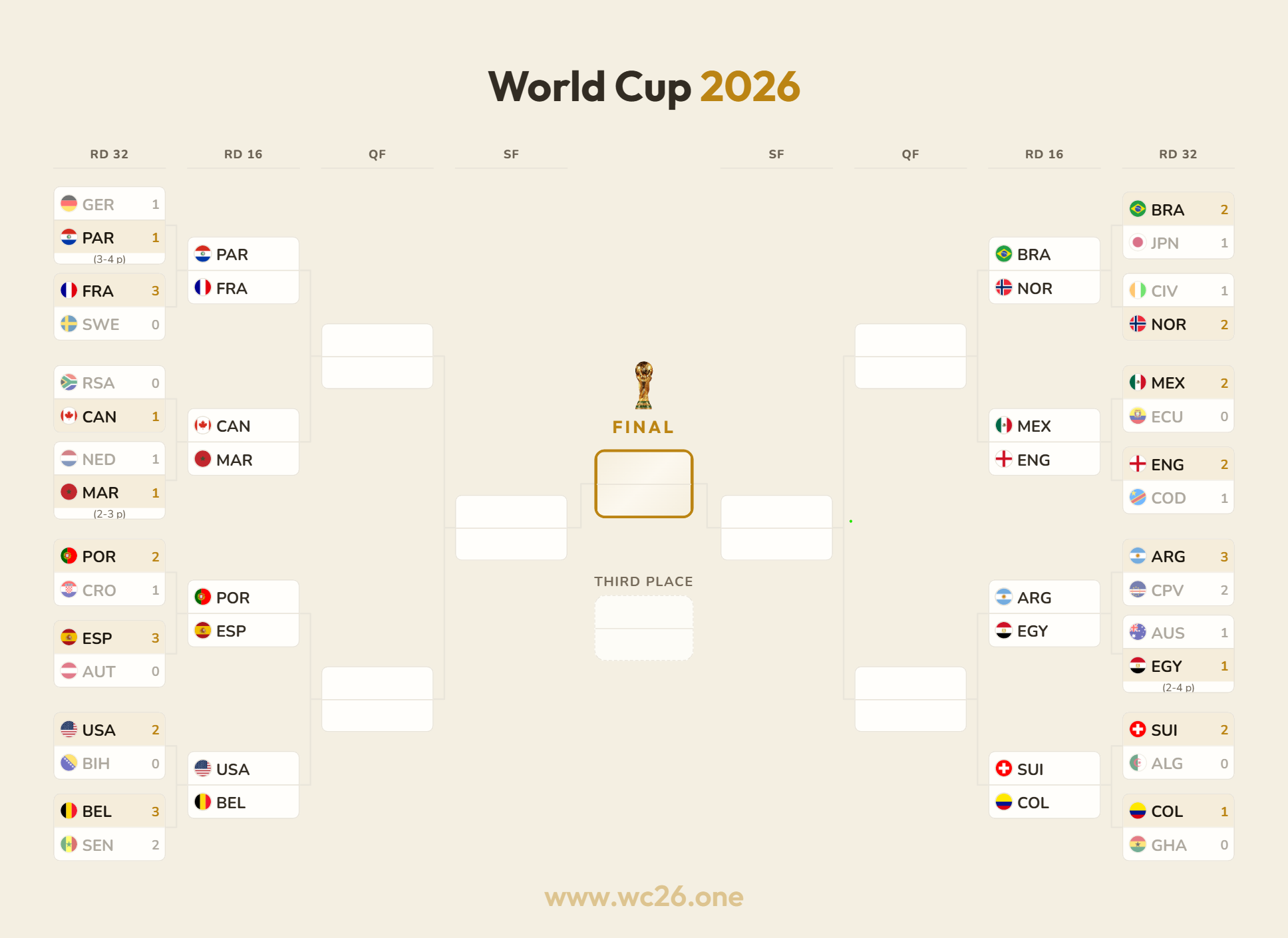 wc26-bracket.png