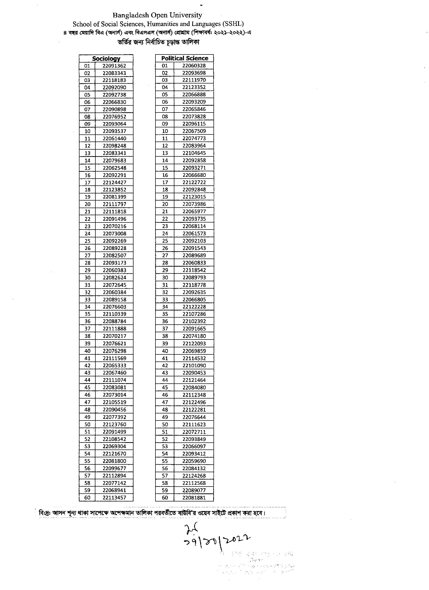 BOU BA/BSS Honours Admission Result 2022