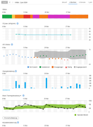 Trainingszustand 4 Wochen