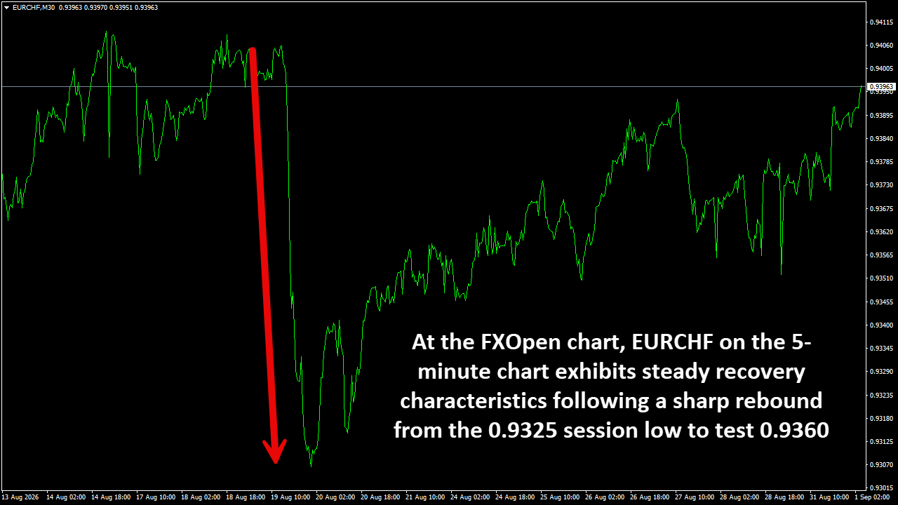 EURCHFM30.png