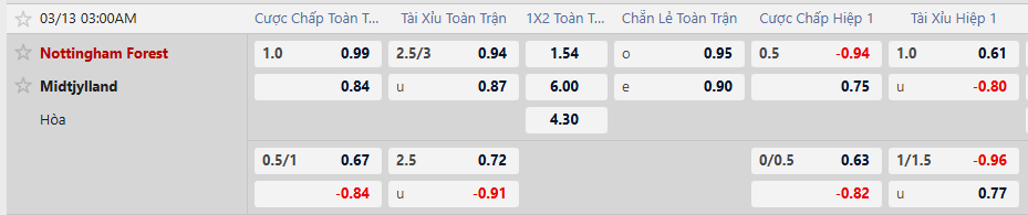 Tỷ lệ kèo Nottingham vs Midtjylland