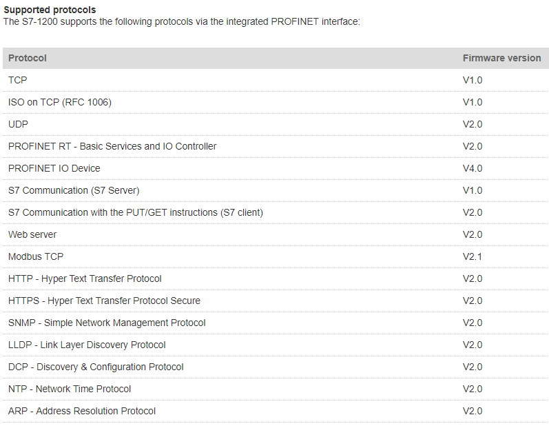 s7 connection which protocols does the S7-1200 support