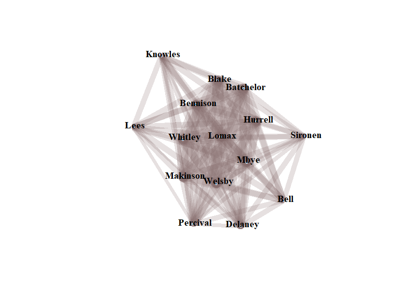 Lomax is the central player, surrounded by a central core of, clockwise from quarter to twelve, Blake, Batchelor, Hurrell, Mbye, Welsby, Makinson, Whitley, Bennison. Around the outside are Sironen at about 3, Bell at about 5, Delaney and Percival at the bottom, and Lees and Knowles sticking out at the left hand side.