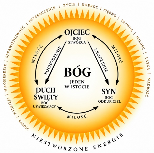 symbol Trojcy