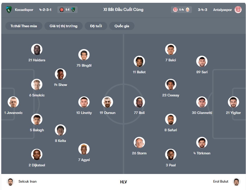 doi hinh Kocaelispor vs Antalyaspor