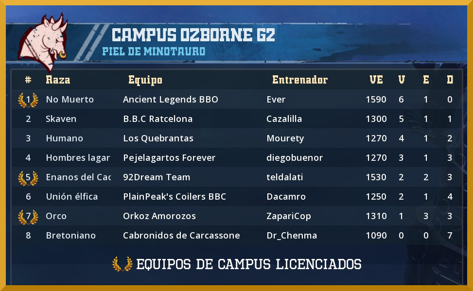 18º Campus Ozborne - Equipos Licenciados Campus-Ozborne-18-Licenciados-G2