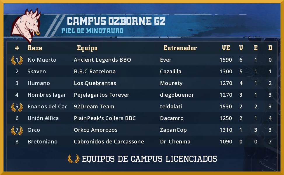  18º Campus Ozborne - Equipos Licenciados Campus-Ozborne-18-Licenciados-G2