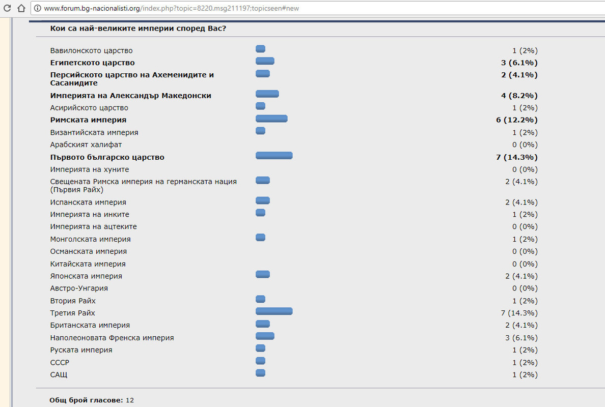 империи-бгнационалисти