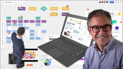 Miro e le piattaforme di collaborazione visuale