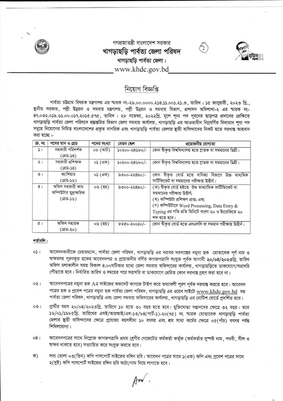 KHDC-Job-Circular-2023-PDF-1