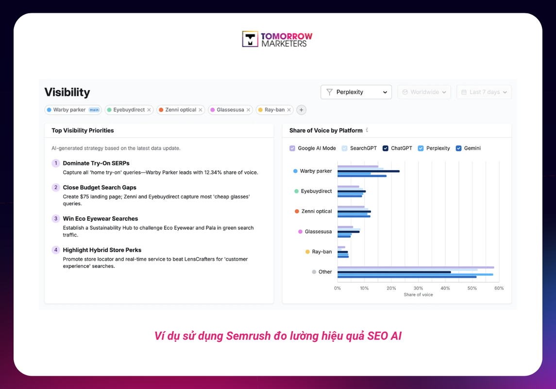 do-luong-hieu-qua-seo-ai