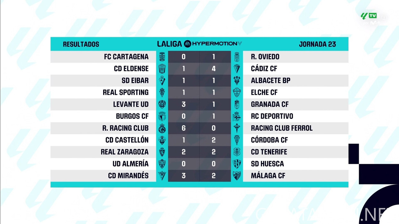 [Image: 20250121-LALIGA2-ES-MD23-HGS-1080-mkv-sn...08-425.jpg]