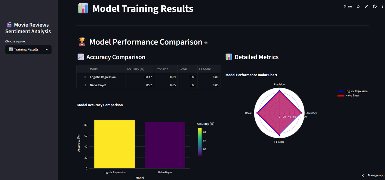 Movie Reviews Sentiment Analysis feature 3 screenshot - AI/ML/NLP project