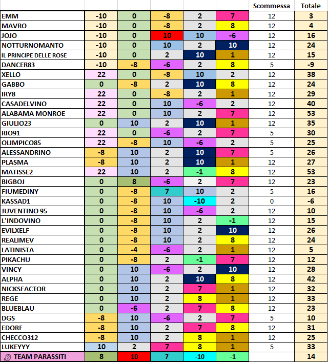 Risultati-Team3.png