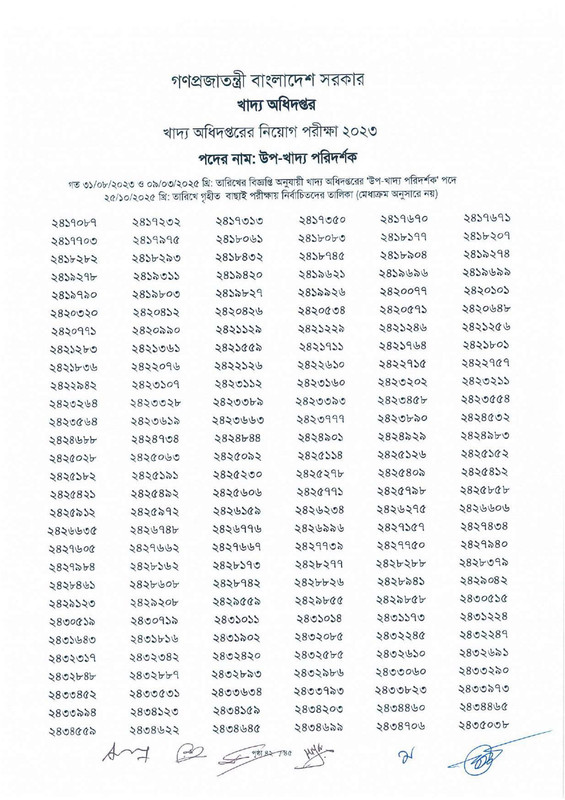DGFood-Sub-Inspector-of-Food-Exam-Result-2025-PDF-44