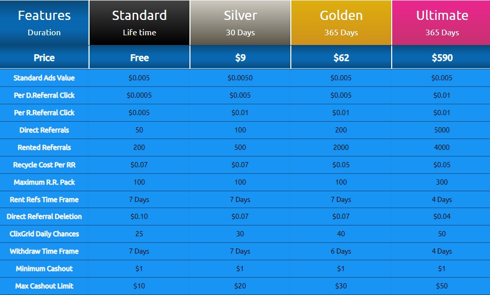 ZimBux - $0.005 por clic - minimo $1.00 - Pago por PM,Payeer Zimbux