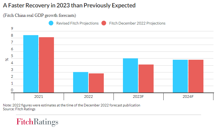 2023-2024