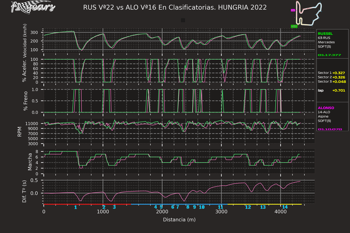2022_13_Q-RUS Vª22-ALO Vª16_SABRGDT_tel_sect_curv
