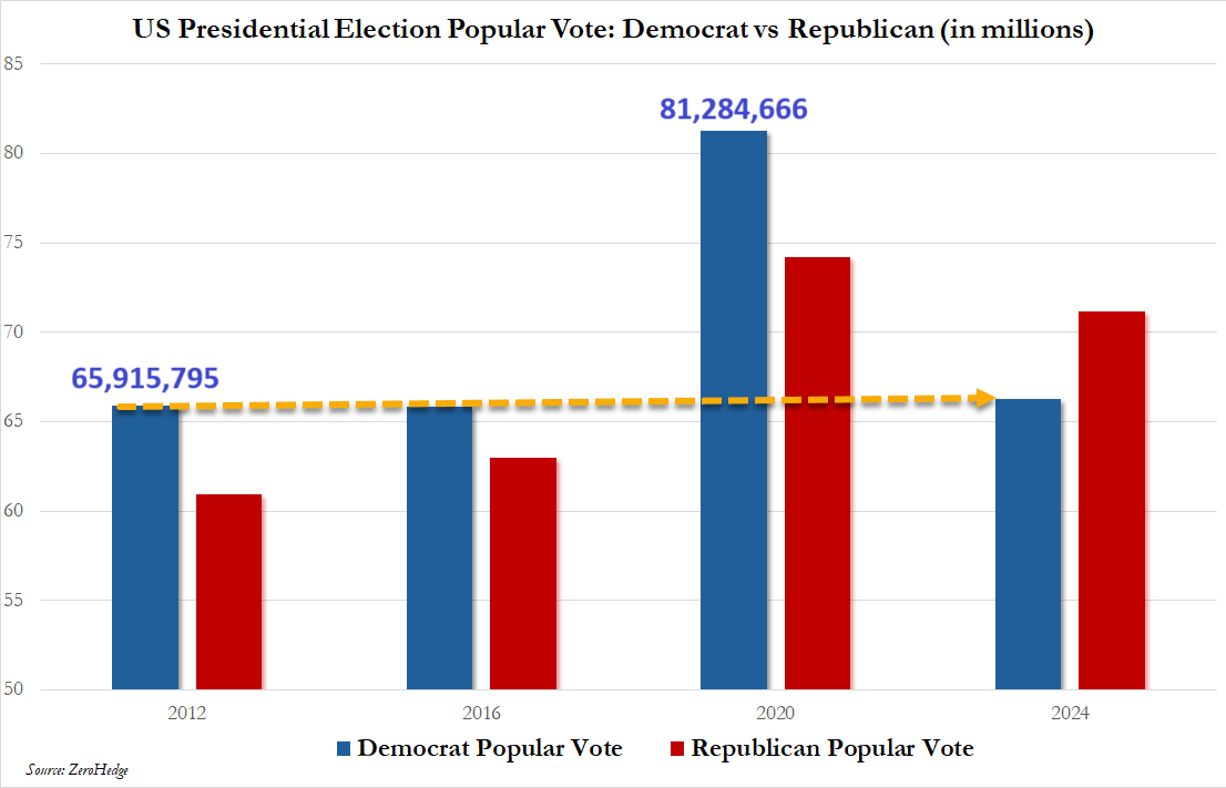 Election-Fraud