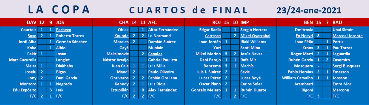 Seleccionadores - Se juega LA COPA - Página 2 Marcador-C01