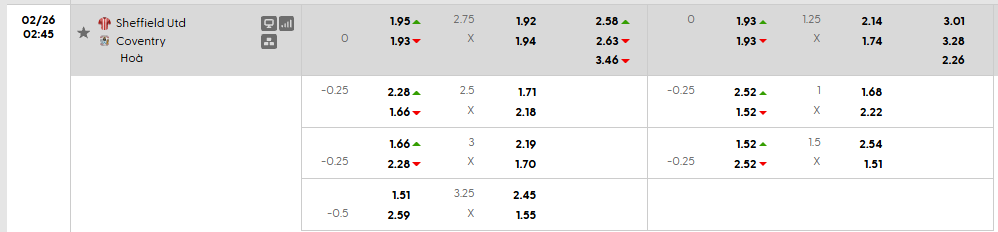Tỷ lệ kèo Sheffield vs Coventry