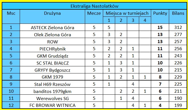 [Obrazek: ELN.jpg]