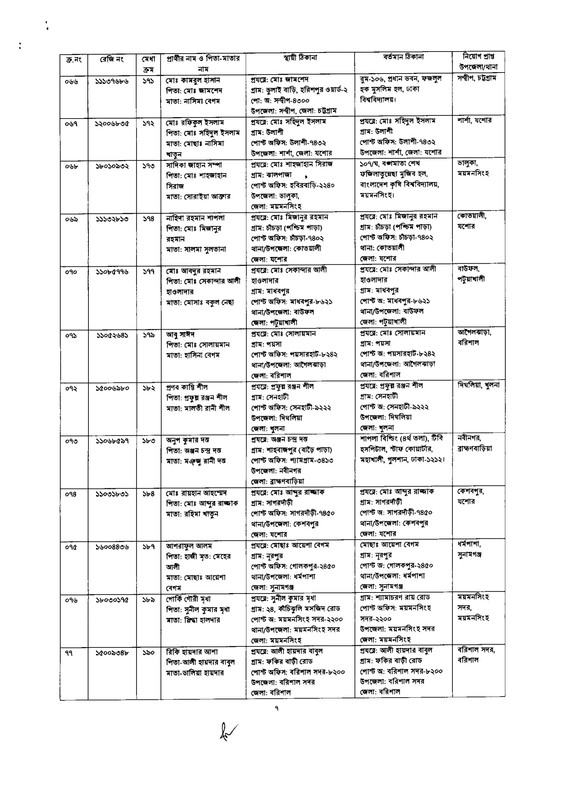43rd-BCS-Head-Master-Gazette-2025-PDF-07