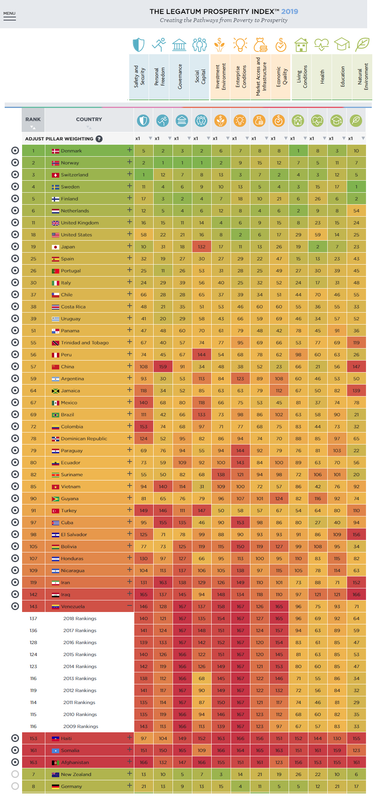 Bolivia - Noticias Internacionales - Página 35 Comparativo-prosperidad