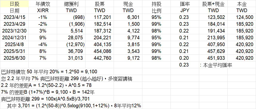 阿宏持股分享 - 頁 12 Image
