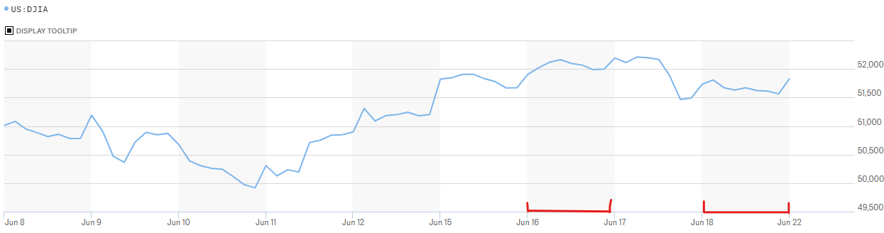 June-22nd-Hourly.png