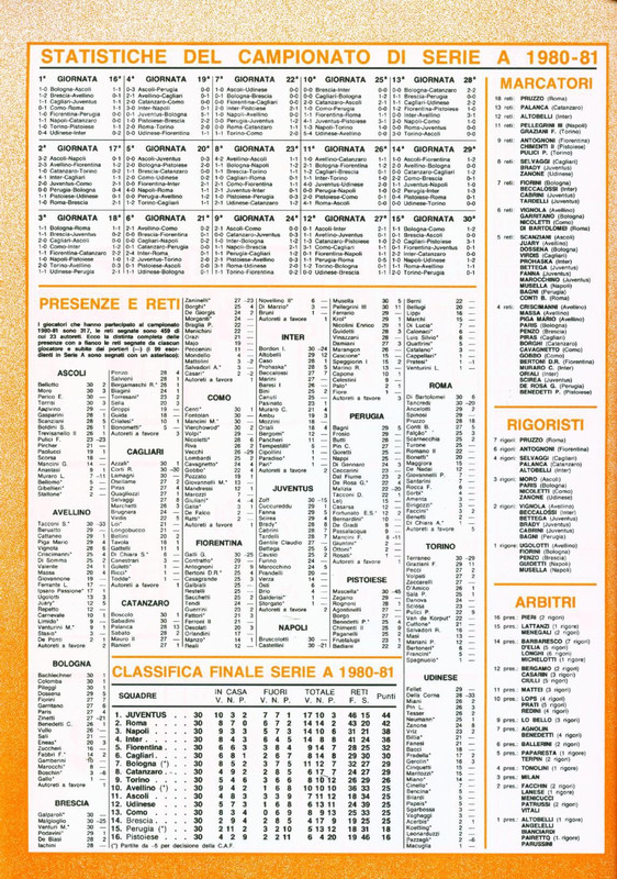 Calciatori 1981-1982 Panini-38