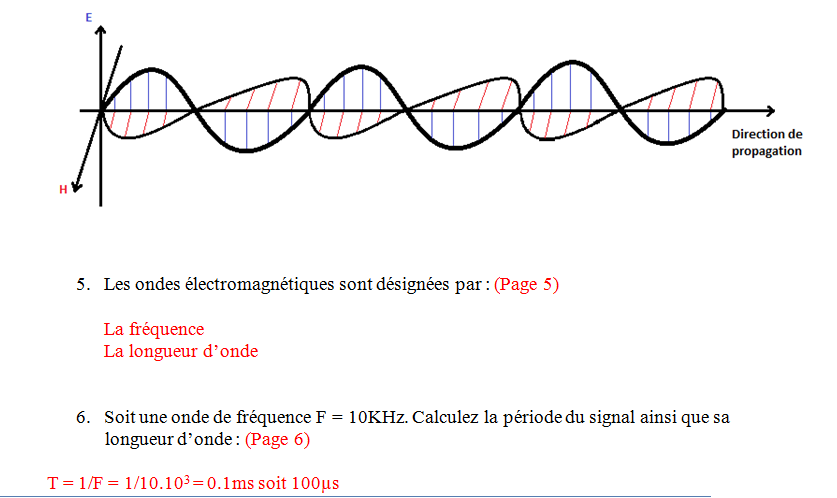 Etude des ondes électromagnétiques