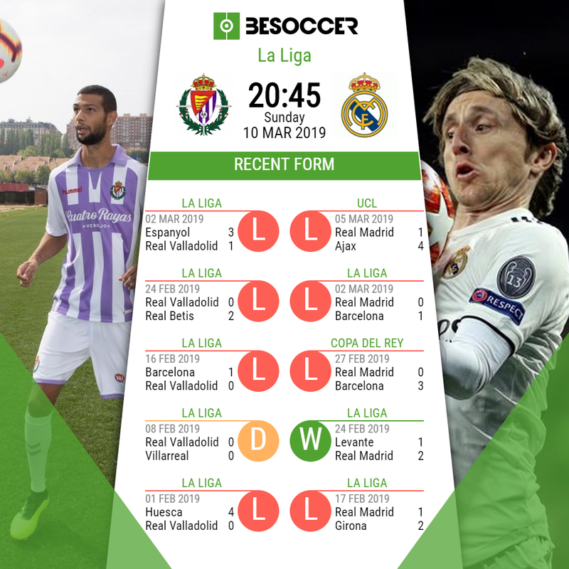 Real Valladolid v Real Madrid: Preview and possible line-ups