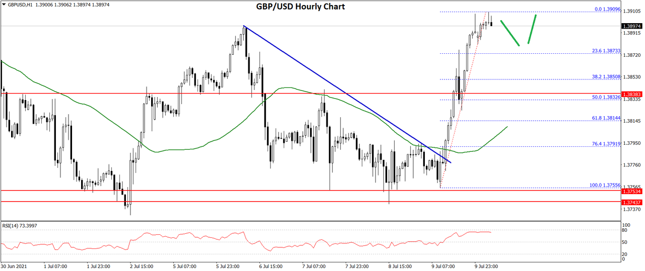 Daily Market Analysis By FXOpen in Fundamental_gbpusd-chart-30