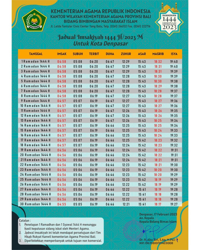 Jadwal Buka Puasa Ramadhan 2023 Kota Denpasar, Minggu 26 Maret 2023