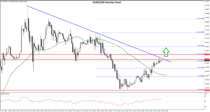 FXOpen Daily Analytics forex and crypto trading - Page 14 EURUSD-23112022