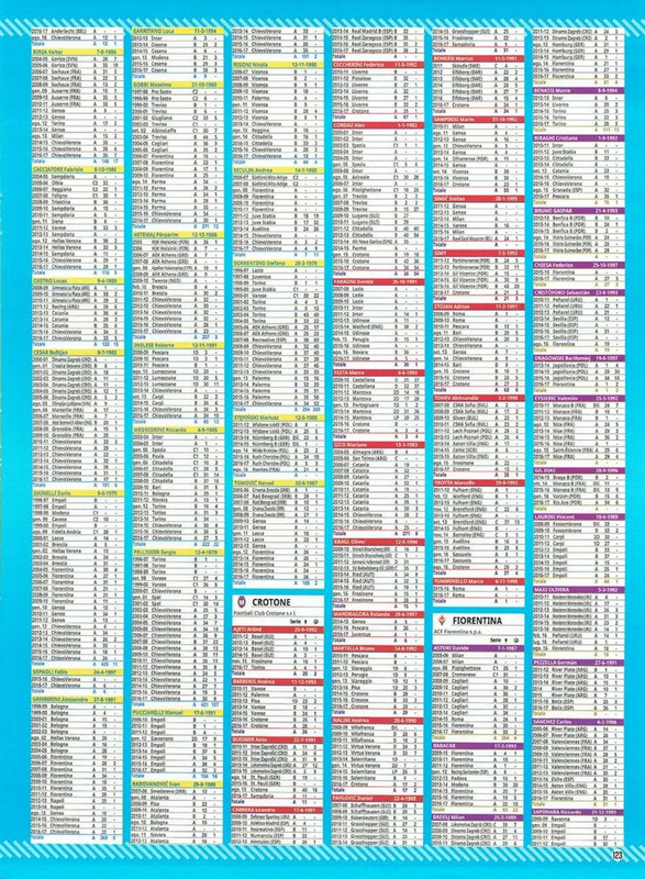 Calciatori 2017-2018 Panini-129