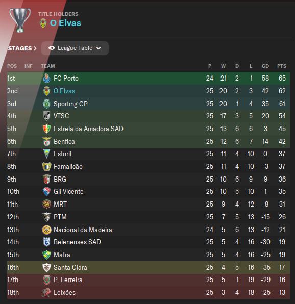 24-Feb-2029-Table.png