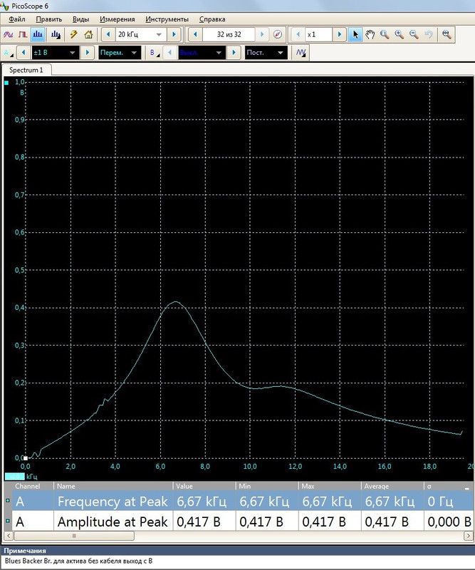 Blues Backer Br. для актива без кабеля выход с В