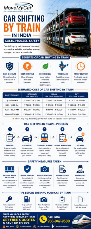 car shifting by train