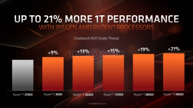 Ryzen-3000-1core-perf.jpg