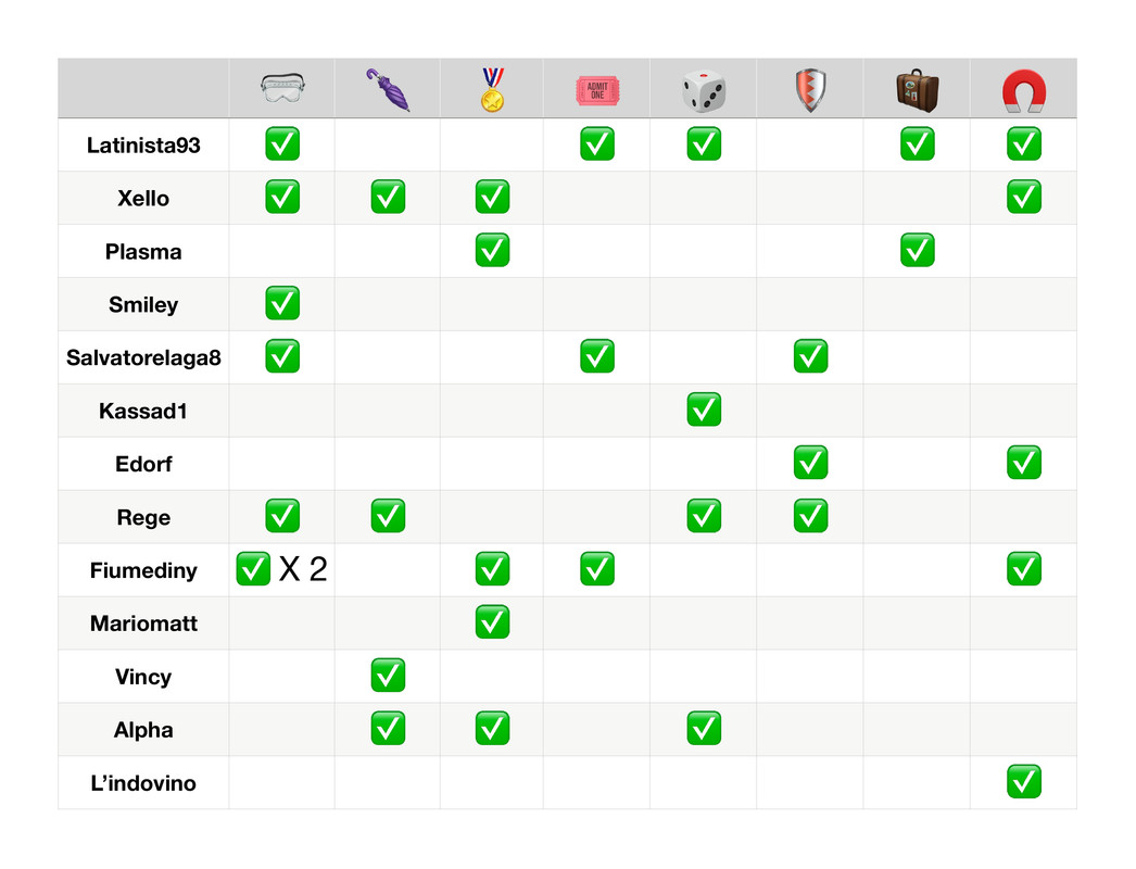 Tabella poteri  (2)_page-0001 (2)
