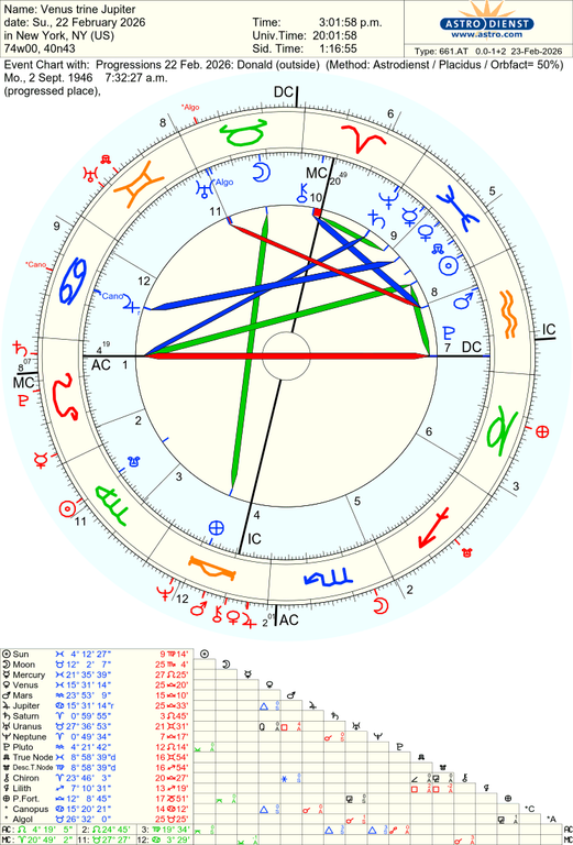 astro 661at venus trine jupiter progressions 22 feb 2026 donald 59113 2131134
