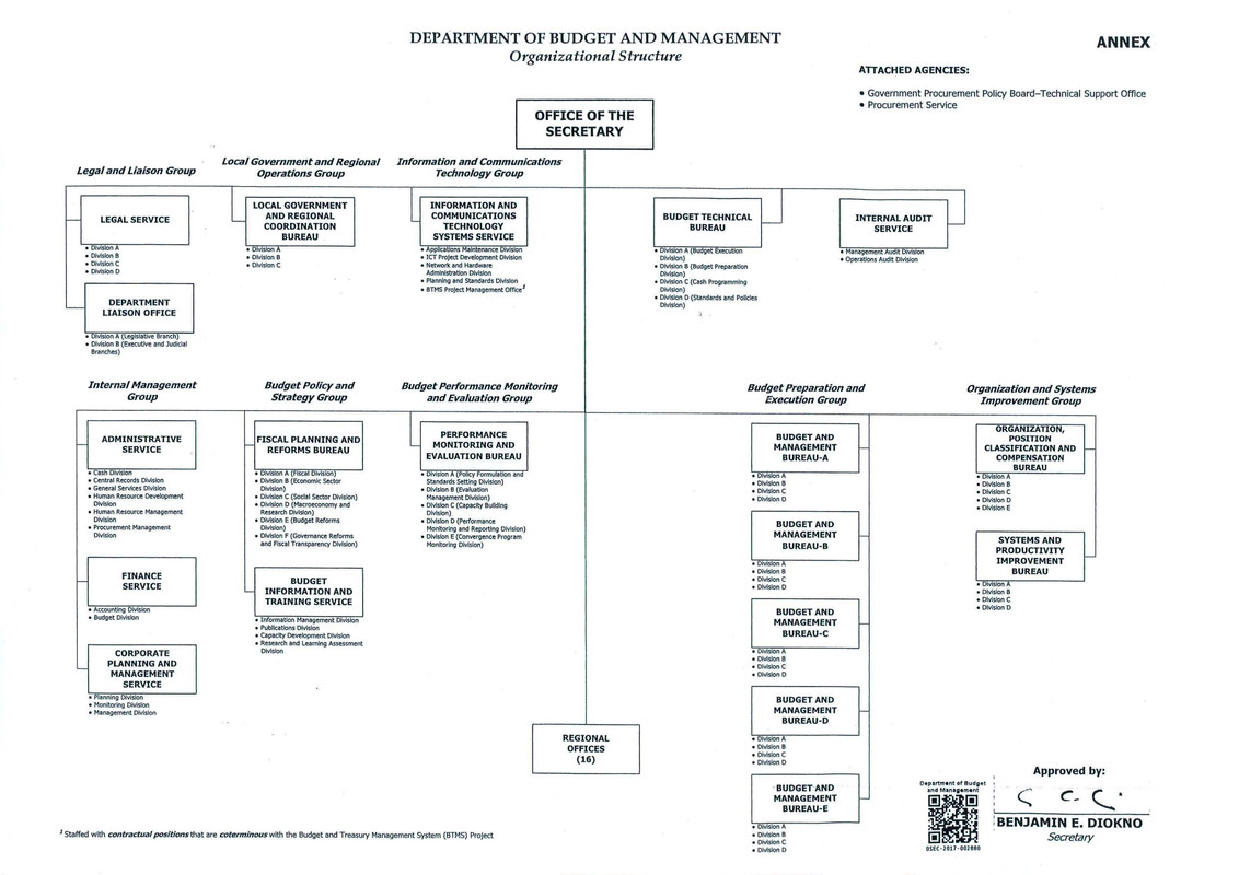 Department s organisation chart, Organisation structure, Department overview, About us, Economic Dev Department s organisation chart, Organisation structure, Department overview, About us, Economic Dev