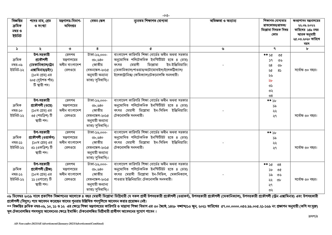 BPSC-Non-Cadre-Job-Circular-2023-4-19-PDF-03