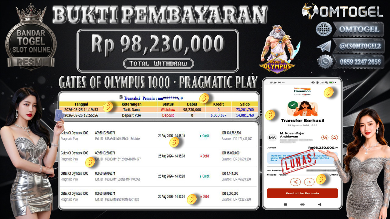 OMTOGEL JACKPOT PRAGMATIC PLAY GATES OF OLYMPUS 1000 Rp,98,230,000,- DIBAYAR LUNAS