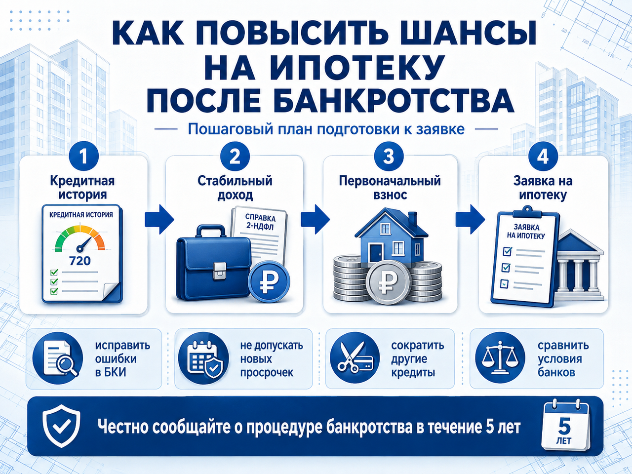 Ипотека после банкротства физического лица: можно ли взять?