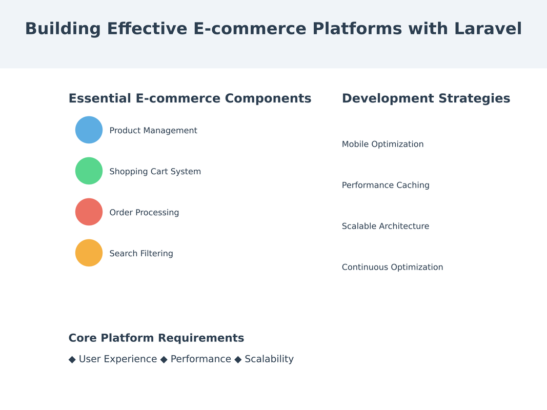 laravel-ecommerce-template