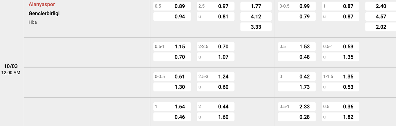 Tỷ lệ kèo Alanyaspor vs Genclerbirligi