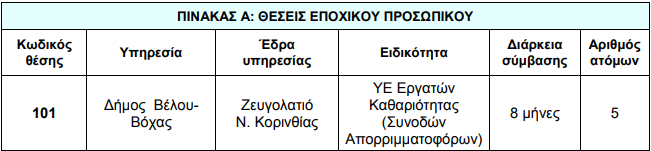 Προσλήψεις χωρίς πτυχίο στο Δήμος Βέλου-Βόχας 2